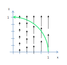vektormező vonalintegrálja példák
