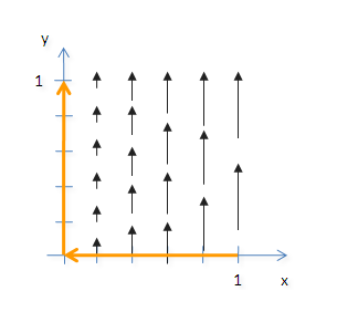 vektormező vonalintegrálja példák