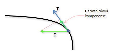 vonalintegrál vektormező